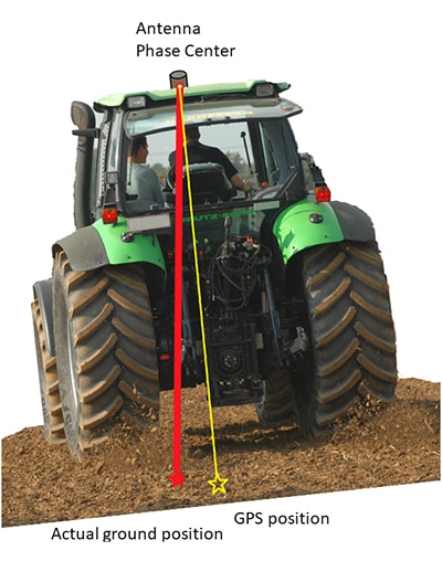 GPS cannot determine orientation Image du GPS ne pouvant pas déterminer l'orientation