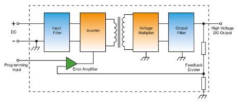 XP Power isolated DC/DC converter Schema del convertitore c.c./c.c. isolato di XP Power