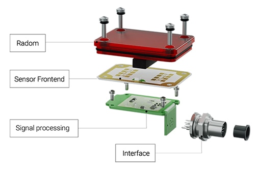 Basic components of an InnoSenT iSYS-4004 radar system Image of basic components of an InnoSenT iSYS-4004 radar system
