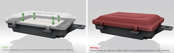 Right vs wrong positioning of an antenna Diagram of right vs wrong positioning of an antenna