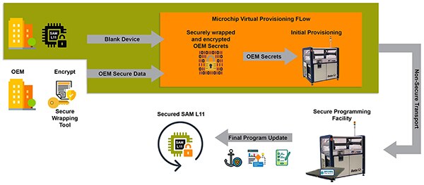 Secure wrapping tool Diagram of secure wrapping tool
