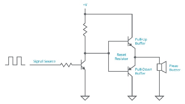 Driving circuit with two added buffers 添加兩個緩衝器的驅動器電路圖
