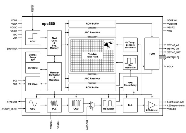 ESPROS Photonics epc660 (click to enlarge) Diagram of ESPROS Photonics epc660 (click to enlarge)