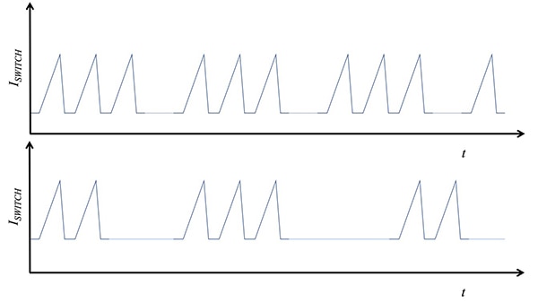 Issues in the feedback circuit in fixed-frequency designs Graphs of issues in the feedback circuit in fixed-frequency designs