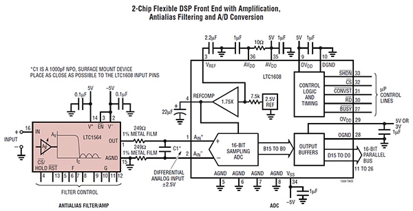 16-bit, 500 kS/s acquisition system using only two Analog Devices ICs (click to enlarge) Diagram of 16-bit, 500 kS/s acquisition system using only two Analog Devices ICs (click to enlarge)