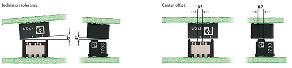 Phoenix Contact FINEPITCH 0.8 mm and FINEPITCH 1.27 connectors tolerate angular misalignment Image of Phoenix Contact FINEPITCH 0.8 mm and FINEPITCH 1.27 connectors tolerate angular misalignment
