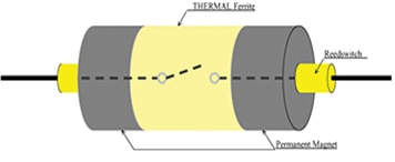 Structure of break-type sensor Diagram of structure of break-type sensor