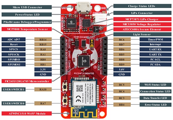 Microchip AVR-IoT WA and PIC-IoT WA boards Microchip 的 AVR-IoT WA 和 PIC-IoT WA 板圖片