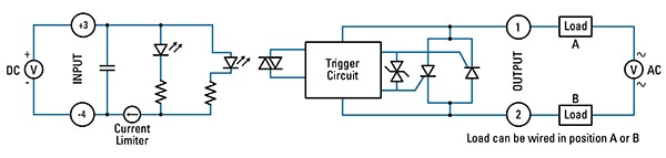 Sensata-Crydom’s LN Series SSRs Sensata-Crydom 的 LN 系列 SSR 示意圖