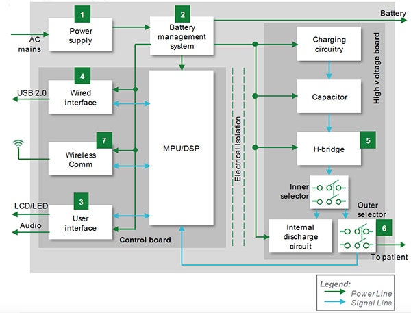 SSR allows the low-voltage electronics to drive the high-voltage paddles Diagram of SSR allows the low-voltage electronics to drive the high-voltage paddles