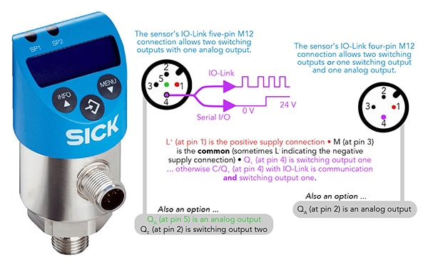 SICK intelligent pressure sensor with IO-Link Image of SICK intelligent pressure sensor with IO-Link