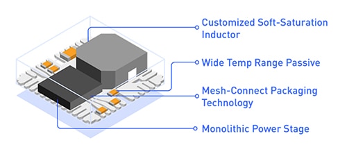 Construction utilizing the lead frame for interconnections Diagram of construction utilizing the lead frame for interconnections