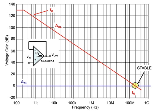 Open and closed-loop transfer function Graph of open and closed-loop transfer function