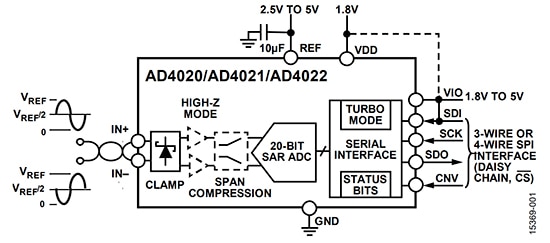 Input circuitry and acquisition timing of the Analog Devices AD4021 Diagram of input circuitry and acquisition timing of the Analog Devices AD4021