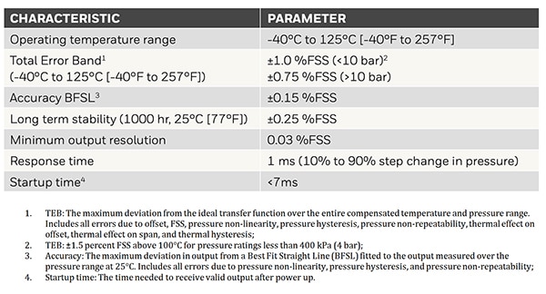 Honeywell MIP Series pressure transducer operating characteristics Tabella delle caratteristiche operative dei trasduttori di pressione serie MIP di Honeywell