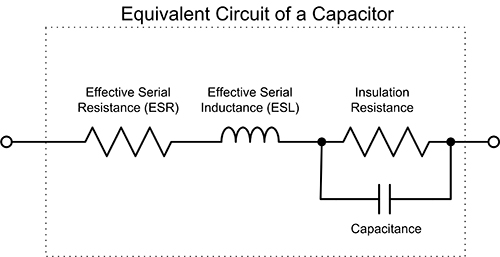 Circuit model for a capacitor consists of the capacitive, inductive, and resistive elements 電容電路模型由電容、電感和電阻元件組成的示意圖