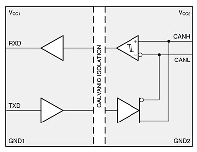 Texas Instruments ISO1042 isolated CAN transceiver Image of Texas Instruments ISO1042 isolated CAN transceiver