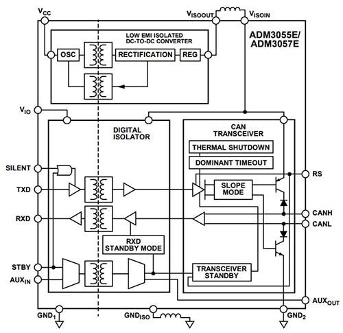 Analog Devices ADM3055E/ADM3057E isolated CAN transceiver Diagram of Analog Devices ADM3055E/ADM3057E isolated CAN transceiver