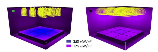 UV-C emission collimation using secondary optics תרשים של קולימציה של פליטת UV-C באמצעות אופטיקה משנית