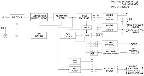 Mean Well NMP chassis (click to enlarge) Diagram of MEAN WELL NMP chassis (click to enlarge)