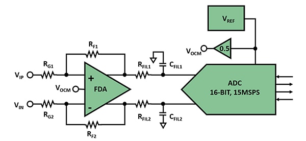 High-frequency data acquisition system with a front-end FDA Diagram of high-frequency data acquisition system with a front-end FDA