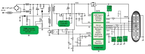 ON Semiconductor FUSB3307 AC/DC design for a wall charger or adaptor (click to enlarge) Diagram of ON Semiconductor FUSB3307 AC/DC design for a wall charger or adaptor (click to enlarge)
