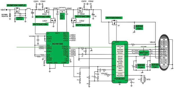 ON Semiconductor FUSB3307 DC/DC charger design for a car charger (click to enlarge) Diagram of ON Semiconductor FUSB3307 DC/DC charger design for a car charger (click to enlarge)