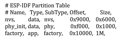 Standard ESP32 partition table Image of standard ESP32 partition table