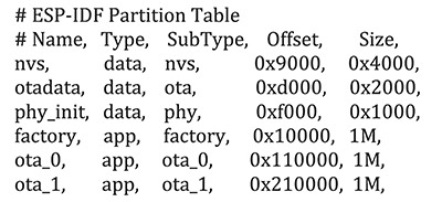 Typical ESP32 updated OTA partition table Image of typical ESP32 updated OTA partition table