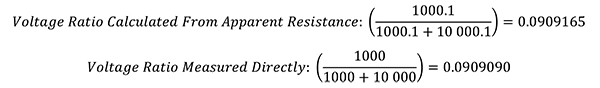Voltage Ration Calculated From Apparent Resistance: (1000.1/1000.1 + 10,000.1) = 0.0909165 Équation 3