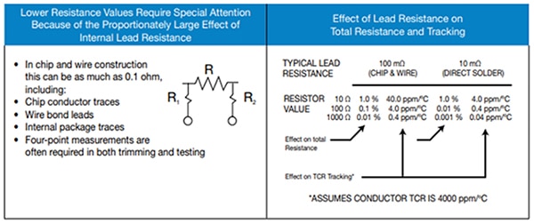 Internal lead resistance can have a large effect on total resistance values Image de la plage de résistance déterminée principalement par la géométrie du motif sur la feuille de plaquettes