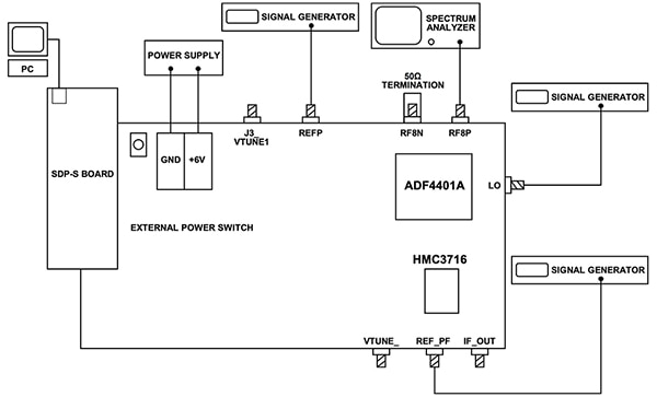 Analog Devices EV-ADF4401ASD2Z setup diagram (click to enlarge) Diagram of Analog Devices EV-ADF4401ASD2Z setup diagram (click to enlarge)