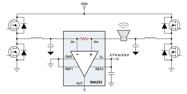 Texas Instruments bidirectional CSA (INA253) (click to enlarge) Diagram of Texas Instruments bidirectional CSA (INA253) (click to enlarge)