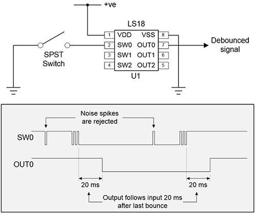 Dedicated three-channel LS18-S chip to debounce an SPDT switch Schema del chip LS18-S a tre canali dedicato all'antirimbalzo di un interruttore SPDT