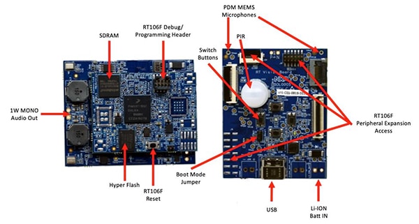 NXP SLN-VIZNAS-IOT kit (click to enlarge) Image of NXP SLN-VIZNAS-IOT kit (click to enlarge)