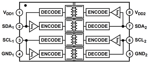 Analog Devices ADuM1250 dual I2C Isolator แผนผังของอุปกรณ์อนาล็อก ADuM1250 dual I2C Isolator