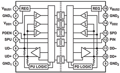 Analog Devices ADuM4160 แผนผังของอุปกรณ์อนาล็อก ADuM4160
