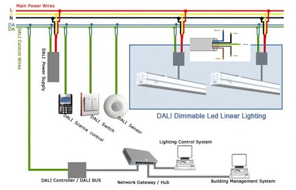 DALI standard defined a control base (click to enlarge) תרשים של תקן DALI המגדיר בסיס בקרה (הקלק להגדלה)