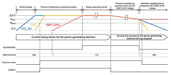 Renesas RE01 MCU’s supports the entire charging sequence (click to enlarge) Diagram of Renesas RE01 MCU’s supports the entire charging sequence (click to enlarge)