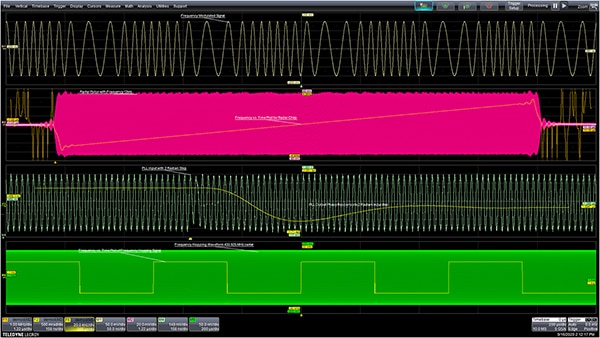 Examples of applications that require variations in frequency (click to enlarge) Graph of examples of applications that require variations in frequency (click to enlarge)