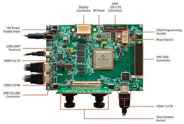 Microchip MPF300-VIDEO-KIT PolarFire FPGA Video and Imaging Kit Image of Microchip MPF300-VIDEO-KIT PolarFire FPGA Video and Imaging Kit