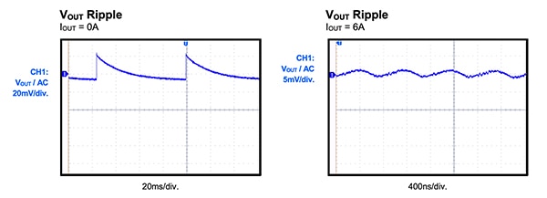 Ripple noise for the Monolithic MPM3650 module (click to enlarge) Graphs of ripple noise for the Monolithic MPM3650 module (click to enlarge)