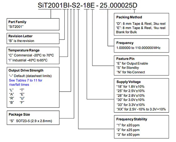 Configuration nomenclature typically used for SiTime programmable MEMS oscillators Diagram of configuration nomenclature typically used for SiTime programmable MEMS oscillators