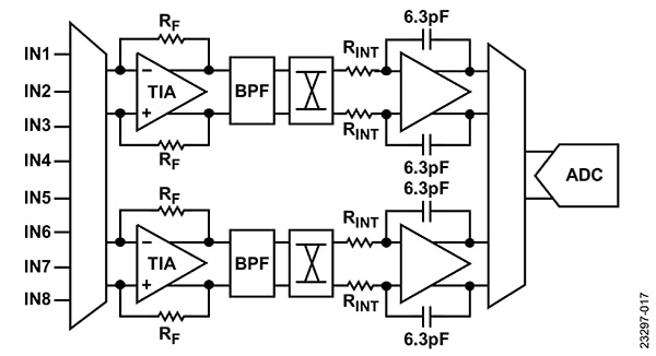 Analog signal path block diagram Image of analog signal path block diagram