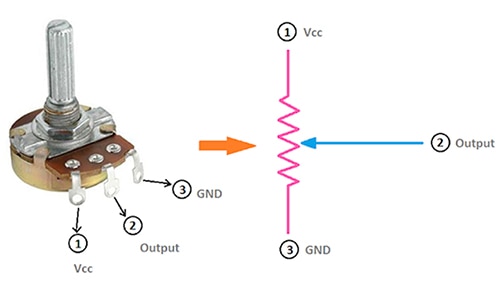 Standard potentiometer is a user-settable variable resistor Image of standard potentiometer is a user-settable variable resistor