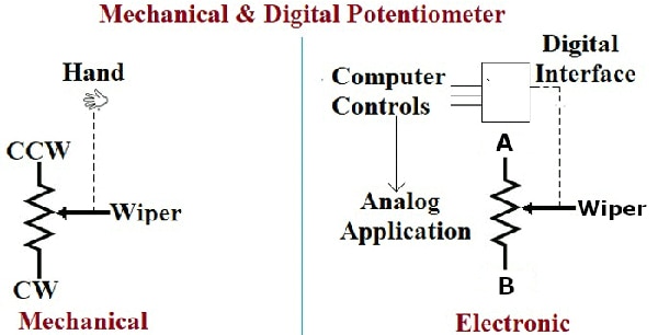 Digipot IC replaces manual setting of the potentiometer wiper Diagram of digipot IC replaces manual setting of the potentiometer wiper