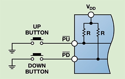 Pushbutton interface allows for a processor-free connection Diagram of pushbutton interface allows for a processor-free connection