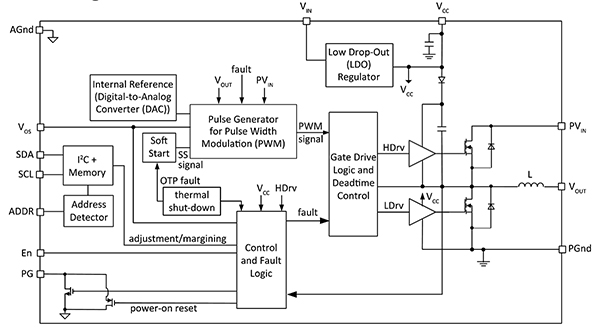 TDK Corporation FS1406-1800-AL DC/DC converter (click to enlarge) Functional block diagram of the TDK Corporation FS1406-1800-AL DC/DC converter (click to enlarge)
