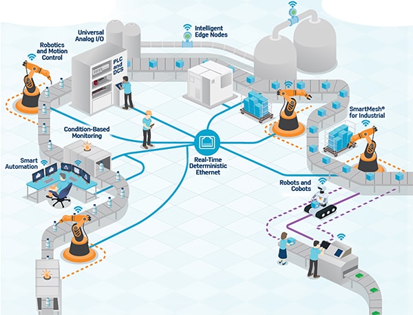Efficient production floor utilizes Digital Twin technology Diagram over effektivt produktionsgulv der anvender digital tvillingeteknologi