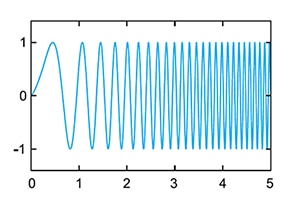 LoRa CSS technique spreads the signal’s spectrum Graph of LoRa CSS technique spreads the signal’s spectrum